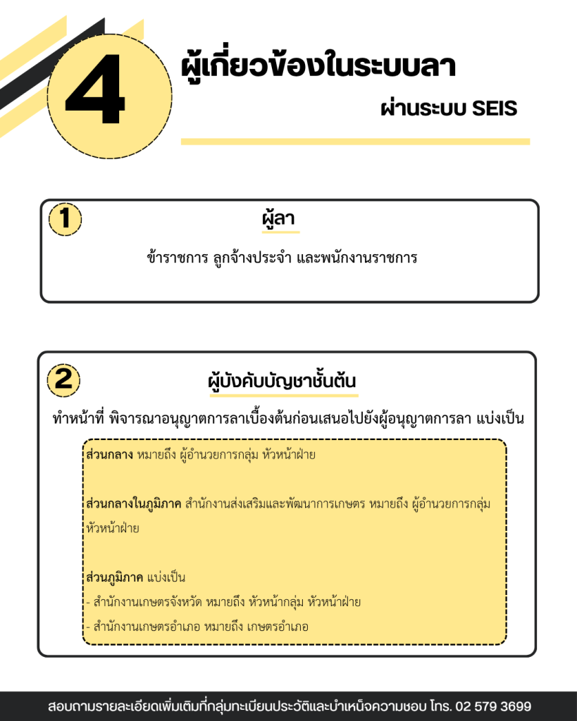ระบบทะเบียนประวัติข้าราชการอิเล็กทรอนิกส์ (SEIS)